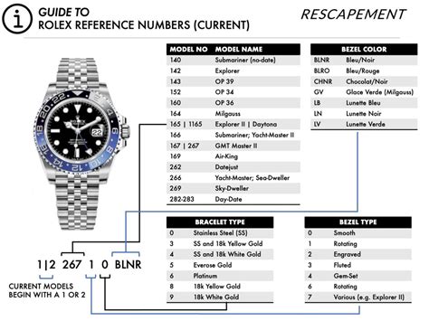 rolex referenz nummer